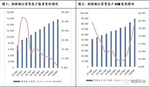 金融数据治理考核指标包括，金融数据治理考核指标