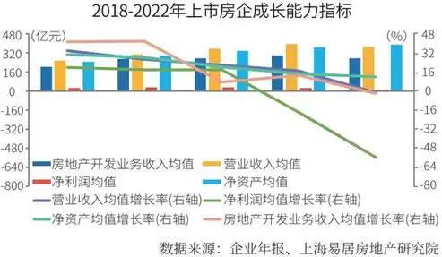 资源利用效率包括哪些指标，资源利用效率包括哪些