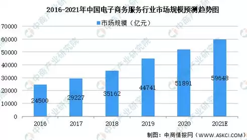 电子商务发展前景如何，电子商务行业的发展前景