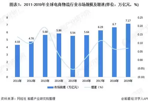 电子商务发展前景如何，电子商务行业的发展前景