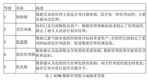 数据治理管理细则的特点包括，数据治理管理细则的特点