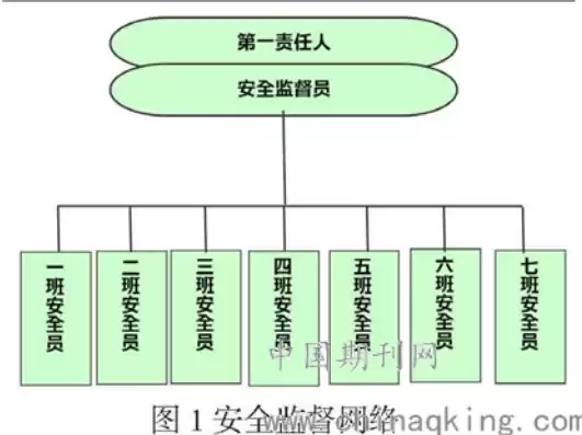 安全监督体系作用包括，安全监督体系作用