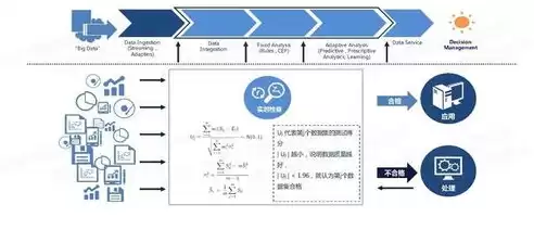 大数据治理师，dama中国数据治理工程师cdga认证