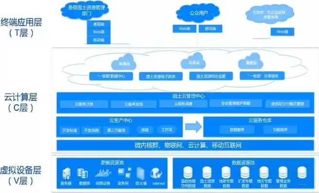 企业应用上云流程规划怎么做出来的，企业应用上云流程规划怎么做