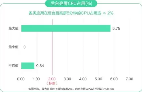 响应时间指数是什么意思，响应时间指数什么意思