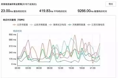 响应时间指数是什么意思，响应时间指数什么意思