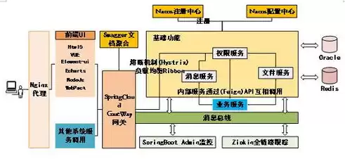 分布式微服务的优缺点，分布式微服务开发平台