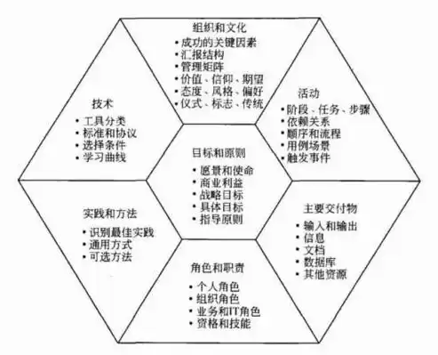 数据治理的基本环境要素有什么，数据治理的基本环境要素有?