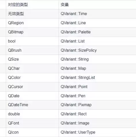 将安全信息应用到以下对象时发生错误无法枚举容器中的对象怎么办