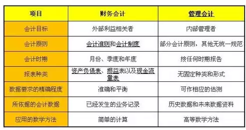 混合和兼营的区别与联系图片，混合和兼营的区别与联系