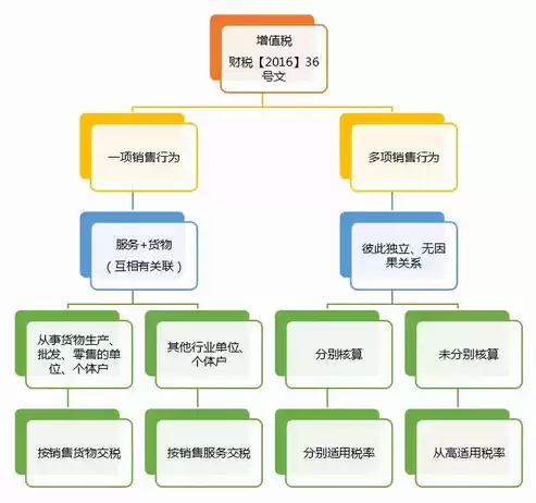 混合和兼营的区别与联系图片，混合和兼营的区别与联系