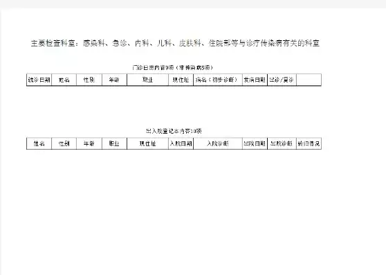 门诊日志未登记有处罚条款吗，门诊日志登记不完整原因分析情况