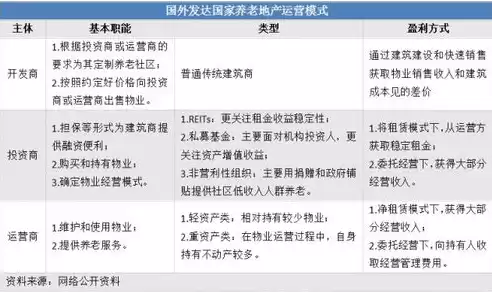 社区卫生服务中心是盈利性质的吗，社区卫生服务中心靠什么盈利