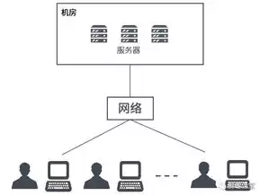 虚拟化和容器技术用于云计算的原因有哪些，虚拟化和容器技术用于云计算的原因