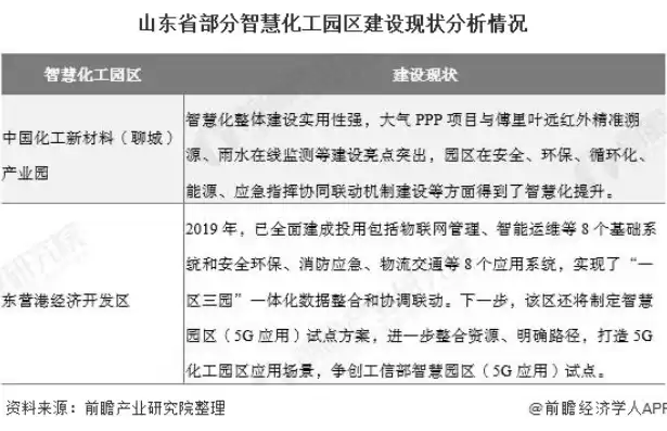 山东省智慧城市规划方案，山东智慧城市建设现状分析