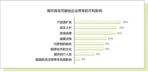 混合云主要解决企业客户需求吗，混合云主要解决企业客户