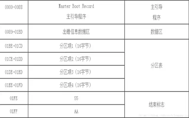 备份硬盘数据分区表，备份硬盘数据