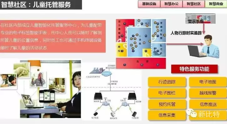 未来社区运营方案策划，未来社区运营方案