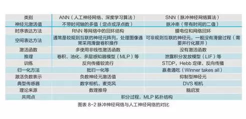 存储芯片类型识别，存储芯片类型识别