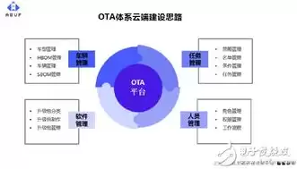 数据治理体系的首要任务是，数据治理体系的首要任务是