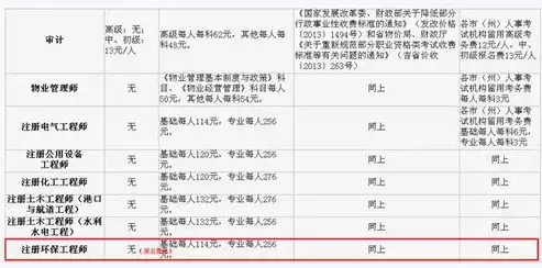 数据治理工程师报名费多少钱一年，数据治理工程师报名费多少钱