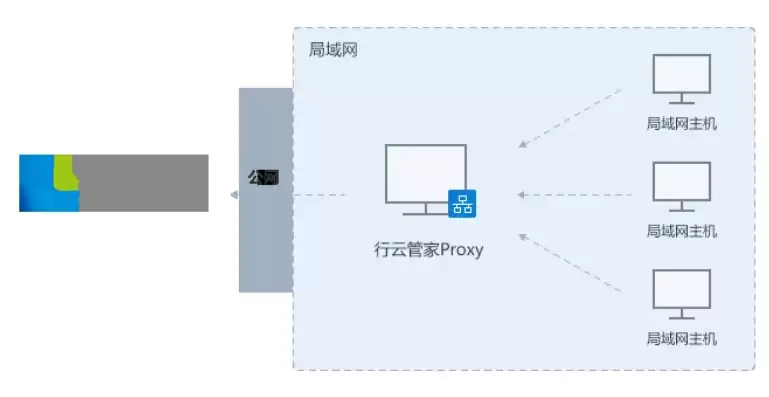 远程桌面服务包括哪些角色服务功能，远程桌面服务包括哪些角色服务