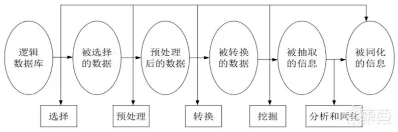 数据挖掘课程设计目的是什么，数据挖掘课程设计目的