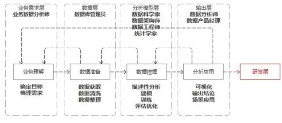 数据挖掘课程设计目的是什么，数据挖掘课程设计目的