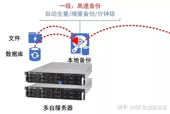 国内数据备份厂家，数据备份厂家都有哪些