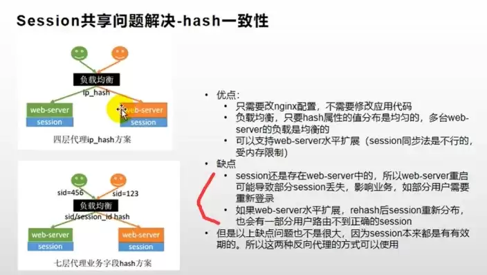 单点登录框架oauth2，单点登录框架