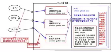 数据库常用名词解释，数据库常用名词解释