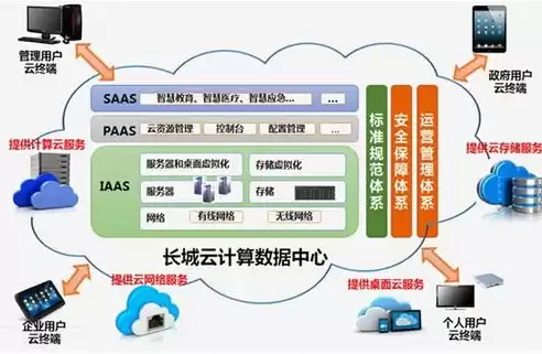 idc数据中心建设方案，idc数据基地