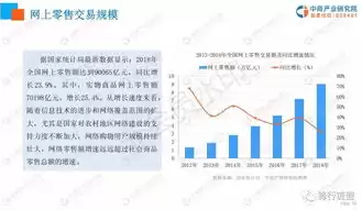 电子商务专业现状和发展前景，电子商务专业现状