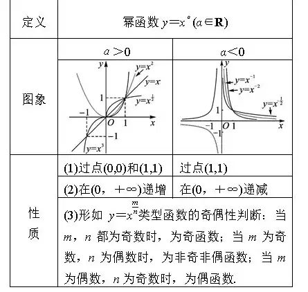 数学函数对称轴和对称中心的题怎么做，数学函数对称轴和对称中心的题