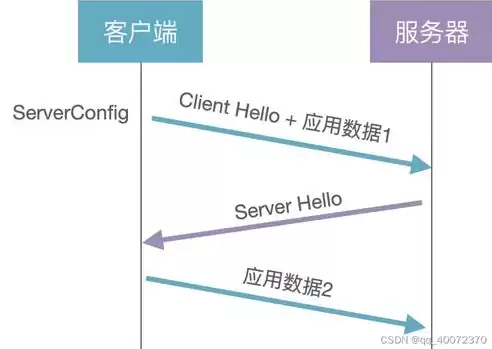 计算机网络技术和软件技术哪个好一点，计算机网络技术和软件技术哪个好?