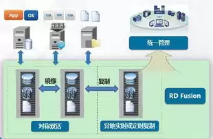 超融合的架构图是什么，超融合的架构图