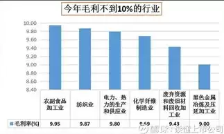 建筑行业毛利率的计算公式，建筑行业毛利率多少是正常的