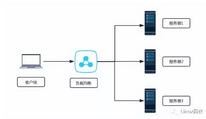 负载均衡器部署方式和工作原理图详解，负载均衡器部署方式和工作原理图详解