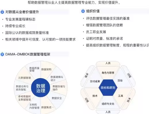 dama数据治理工程师证书含金量，dama数据治理工程师好考吗