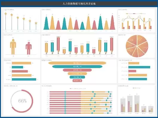 人力资源数据可视化图表，数据可视化图表