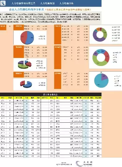 人力资源数据可视化图表，数据可视化图表