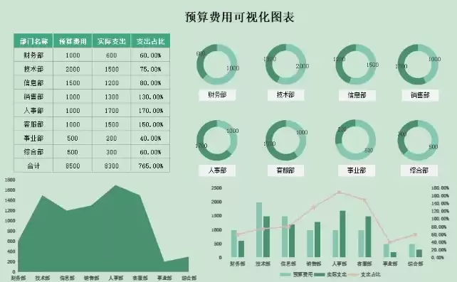 人力资源数据可视化图表，数据可视化图表