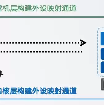 虚拟化技术代表厂商是什么，虚拟化技术代表厂商