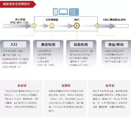 亚信安全终端安全管理系统，亚信端点安全管理系统客户端