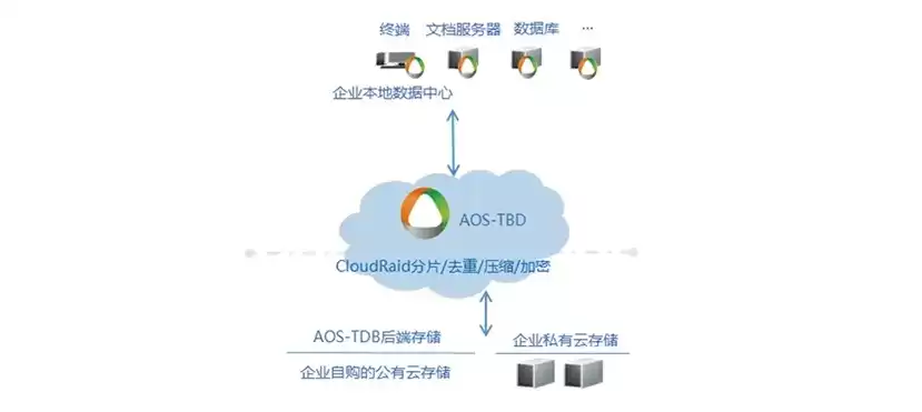 亚信安全终端安全管理系统，亚信端点安全管理系统客户端