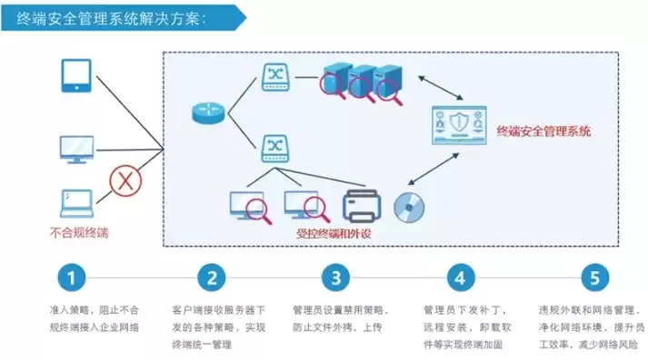 亚信安全终端安全管理系统，亚信端点安全管理系统客户端