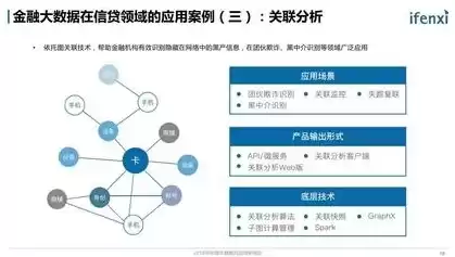 简述数据挖掘在金融业的应用领域都有哪些，基于数据挖掘的金融数据分析工具