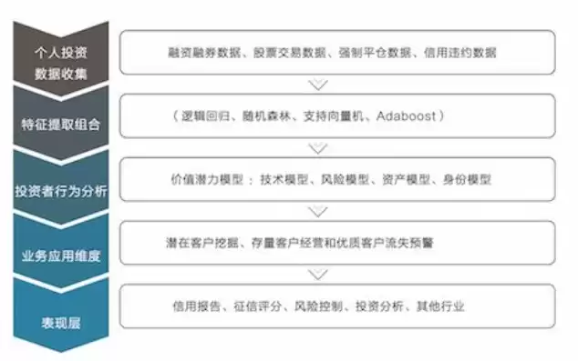 简述数据挖掘在金融业的应用领域都有哪些，基于数据挖掘的金融数据分析工具