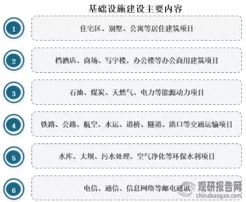 基础设施和公共配套建设的区别，基础设施和公共配套建设