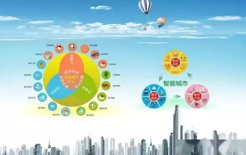 智慧城市 到底是什么，智慧城市是指什么意思